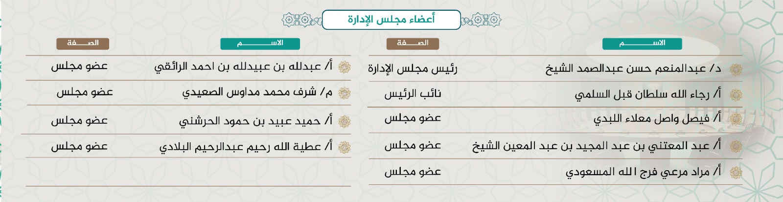 جمعية مساجد خليص